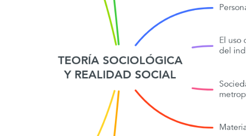 Mind Map: TEORÍA SOCIOLÓGICA Y REALIDAD SOCIAL