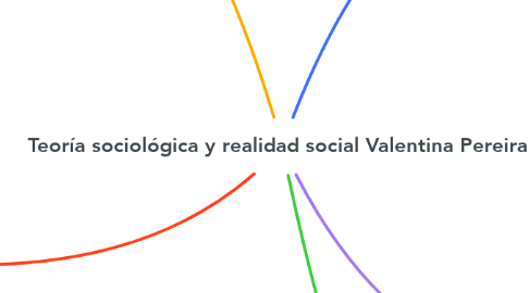 Mind Map: Teoría sociológica y realidad social Valentina Pereira
