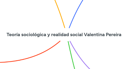 Mind Map: Teoría sociológica y realidad social Valentina Pereira