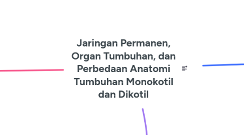 Mind Map: Jaringan Permanen, Organ Tumbuhan, dan Perbedaan Anatomi Tumbuhan Monokotil dan Dikotil