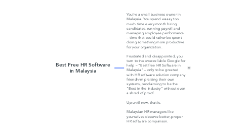 Mind Map: Best Free HR Software in Malaysia