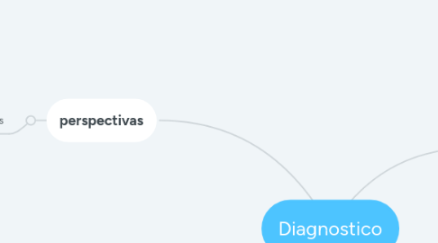 Mind Map: Diagnostico