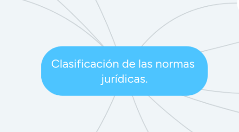 Mind Map: Clasificación de las normas jurídicas.
