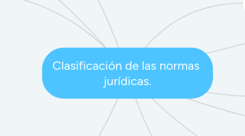 Mind Map: Clasificación de las normas  jurídicas.