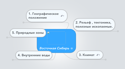 Mind Map: Восточная Сибирь