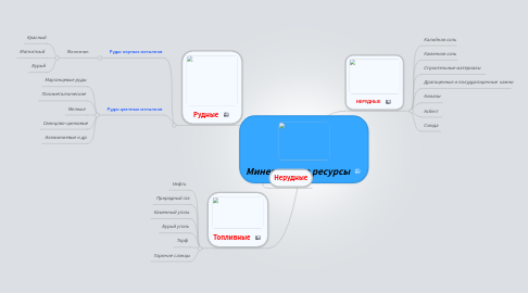 Mind Map: Минеральные ресурсы