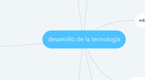 Mind Map: desarrollo de la tecnologia