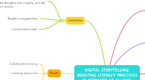 Mind Map: DIGITAL STORYTELLING: BOOSTING LITERACY PRACTICES IN STUDENTS AT A1-LEVEL    BY PEDRO GONZALEZ