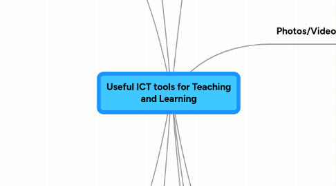 Mind Map: Useful ICT tools for Teaching and Learning