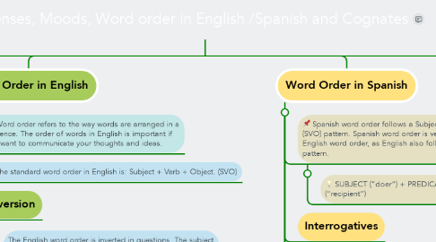 Mind Map: Tenses, Moods, Word order in English /Spanish and Cognates