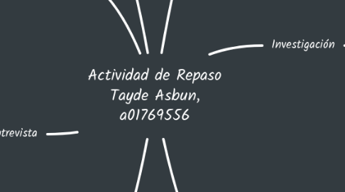 Mind Map: Actividad de Repaso Tayde Asbun, a01769556
