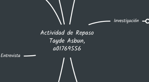 Mind Map: Actividad de Repaso Tayde Asbun, a01769556