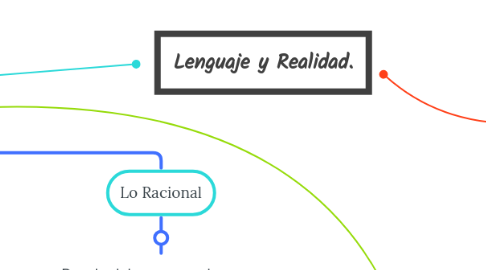 Mind Map: Lenguaje y Realidad.