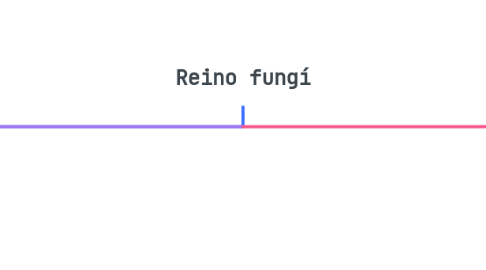 Mind Map: Reino fungí