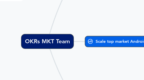 Mind Map: OKRs MKT Team