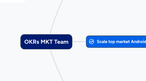 Mind Map: OKRs MKT Team