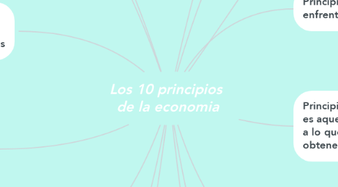 Mind Map: Los 10 principios  de la economia