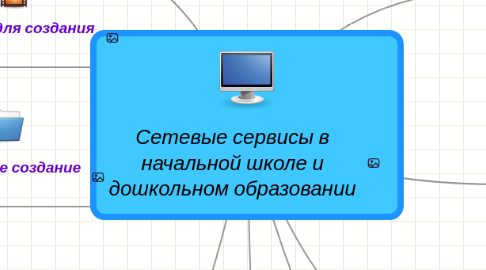 Mind Map: Сетевые сервисы в начальной школе и дошкольном образовании