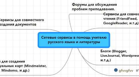 Mind Map: Сетевые сервисы в помощь учителю русского языка и литературы