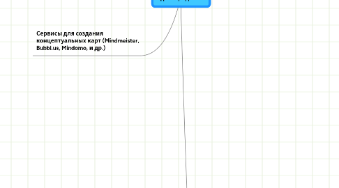 Mind Map: Единицы длины