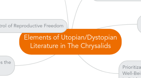 Mind Map: Elements of Utopian/Dystopian Literature in The Chrysalids