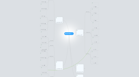 Mind Map: World of Tanks