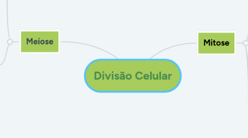 Mind Map: Divisão Celular