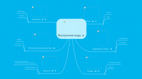 Mind Map: Внутренние воды