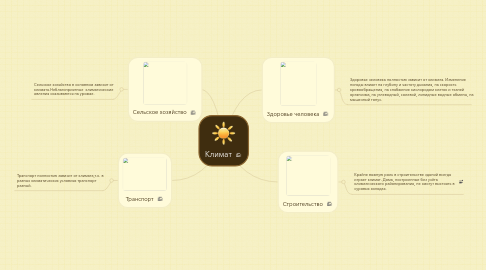 Mind Map: Климат