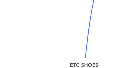 Mind Map: ETC SHOES
