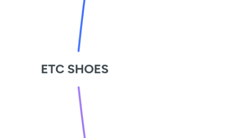 Mind Map: ETC SHOES