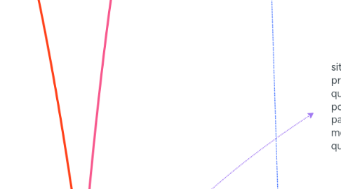 Mind Map: Entregable #1