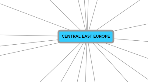 Mind Map: CENTRAL EAST EUROPE