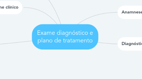 Mind Map: Exame diagnóstico e plano de tratamento