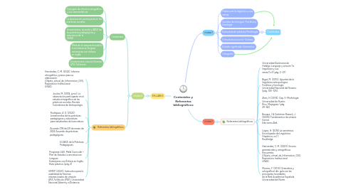 Mind Map: Contenidos y Referentes bibliográficos
