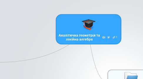 Mind Map: Аналітична геометрія та лінійна алгебра