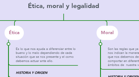 Mind Map: Ética, moral y legalidad