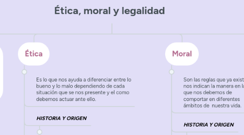 Mind Map: Ética, moral y legalidad