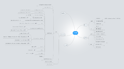 Mind Map: CCNP