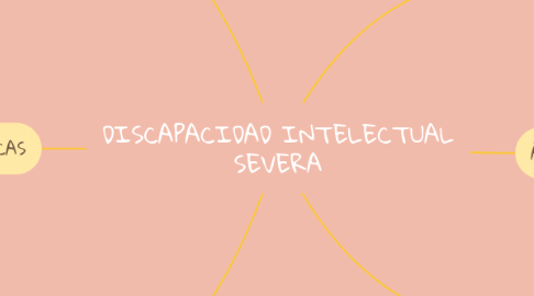 Mind Map: DISCAPACIDAD INTELECTUAL SEVERA