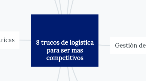 Mind Map: 8 trucos de logística para ser mas competitivos