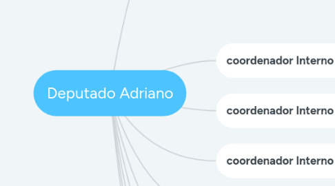 Mind Map: Deputado Adriano