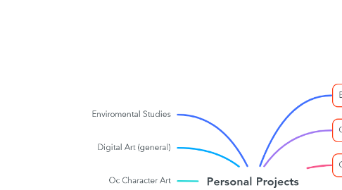 Mind Map: Personal Projects