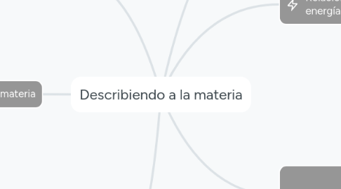 Mind Map: Describiendo a la materia