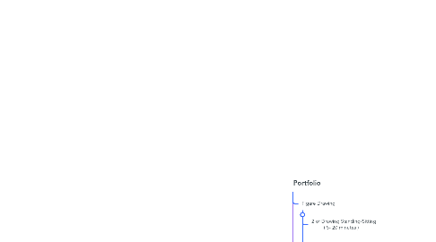 Mind Map: Portfolio