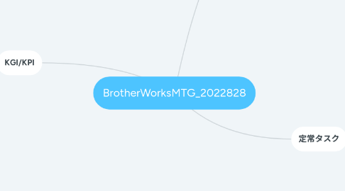 Mind Map: BrotherWorksMTG_2022828