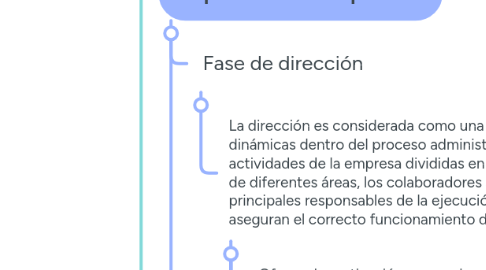 Mind Map: EL PROCESO ADMINISTRATIVO