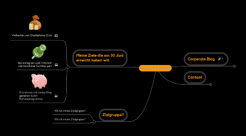 Mind Map: Blog Boosting Challenge