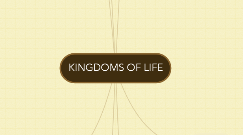 Mind Map: KINGDOMS OF LIFE