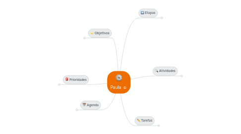 Mind Map: Paula